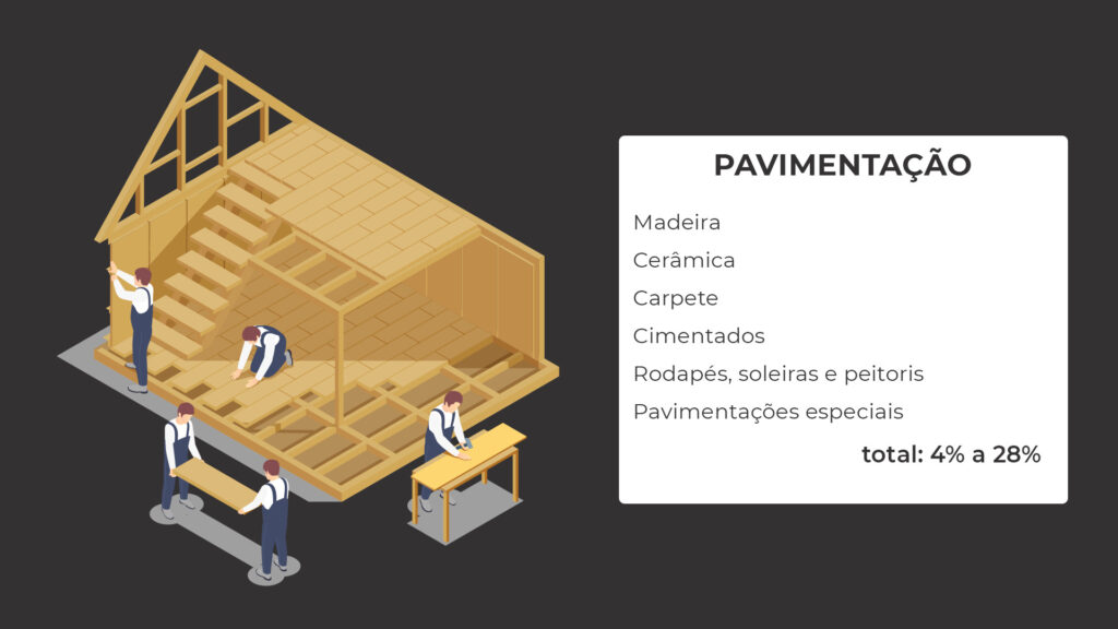 Custo de obras das pavimentações